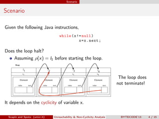 Scenario


Scenario

Given the following Java instructions,
                                                        while ( x != null )
                                                                   x = x . next ;

Does the loop halt?
     Assuming ρ(x) = l1 before starting the loop.
      Heap

                 l1                         l2                         l3                          l4
                 o1                         o2                         o3          tikzpicture o
                                                                                                 4

             Element                  Element                    Element                     Element
                                                                                                                The loop does
         value         next         value        next          value        next           value        next
                                                                                                               not terminate!
   tikzpicture                tikzpicture                tikzpicture                tikzpicture




It depends on the cyclicity of variable x.

 Scapin and Spoto (univr.it)                      Unreachability & Non-Cyclicity Analysis                        BYTECODE’13    4 / 15
 