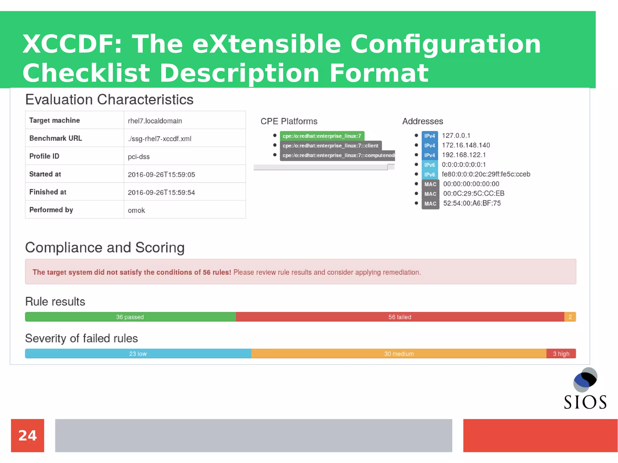 24
XCCDF: The eXtensible Configuration
Checklist Description Format
 