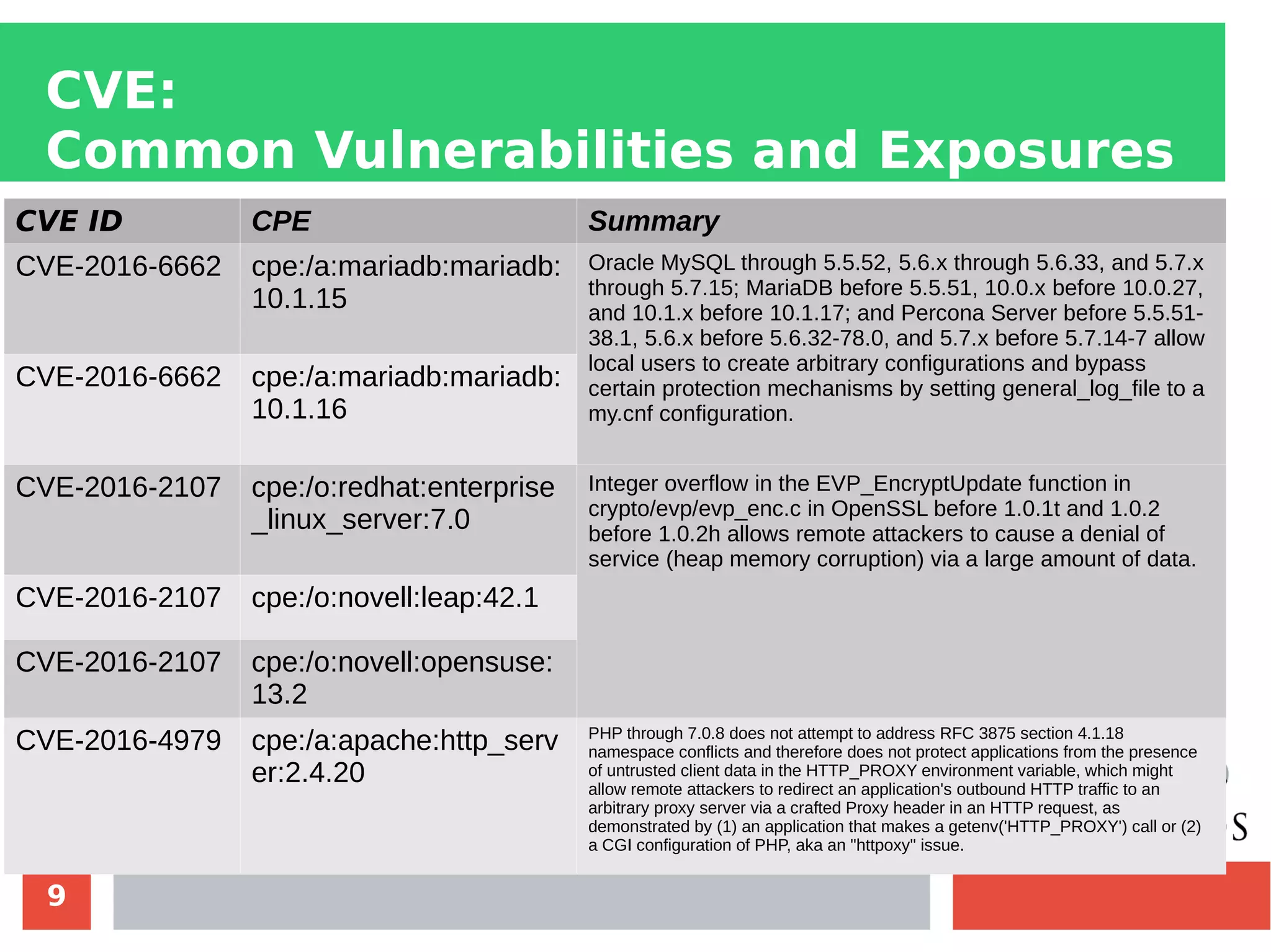 9
CVE:
Common Vulnerabilities and Exposures
CVE ID CPE Summary
CVE-2016-6662 cpe:/a:mariadb:mariadb:
10.1.15
Oracle MySQL through 5.5.52, 5.6.x through 5.6.33, and 5.7.x
through 5.7.15; MariaDB before 5.5.51, 10.0.x before 10.0.27,
and 10.1.x before 10.1.17; and Percona Server before 5.5.51-
38.1, 5.6.x before 5.6.32-78.0, and 5.7.x before 5.7.14-7 allow
local users to create arbitrary configurations and bypass
certain protection mechanisms by setting general_log_file to a
my.cnf configuration.
CVE-2016-6662 cpe:/a:mariadb:mariadb:
10.1.16
CVE-2016-2107 cpe:/o:redhat:enterprise
_linux_server:7.0
Integer overflow in the EVP_EncryptUpdate function in
crypto/evp/evp_enc.c in OpenSSL before 1.0.1t and 1.0.2
before 1.0.2h allows remote attackers to cause a denial of
service (heap memory corruption) via a large amount of data.
CVE-2016-2107 cpe:/o:novell:leap:42.1
CVE-2016-2107 cpe:/o:novell:opensuse:
13.2
CVE-2016-4979 cpe:/a:apache:http_serv
er:2.4.20
PHP through 7.0.8 does not attempt to address RFC 3875 section 4.1.18
namespace conflicts and therefore does not protect applications from the presence
of untrusted client data in the HTTP_PROXY environment variable, which might
allow remote attackers to redirect an application's outbound HTTP traffic to an
arbitrary proxy server via a crafted Proxy header in an HTTP request, as
demonstrated by (1) an application that makes a getenv('HTTP_PROXY') call or (2)
a CGI configuration of PHP, aka an "httpoxy" issue.
 