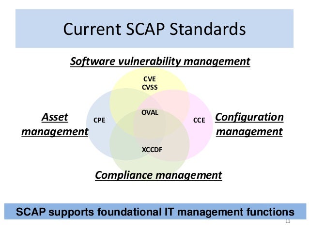 automating-enterprise-it-management-by-leveraging-security-content-automation-protocol-scap-11-638.jpg