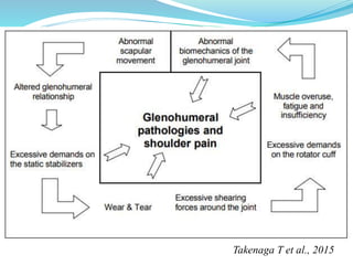 Takenaga T et al., 2015
 