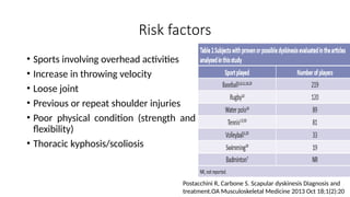 Risk factors
• Sports involving overhead activities
• Increase in throwing velocity
• Loose joint
• Previous or repeat shoulder injuries
• Poor physical condition (strength and
flexibility)
• Thoracic kyphosis/scoliosis
Postacchini R, Carbone S. Scapular dyskinesis Diagnosis and
treatment.OA Musculoskeletal Medicine 2013 Oct 18;1(2):20
 