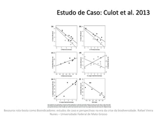 Estudo de Caso: Culot et al. 2013
Besouros rola-bosta como Bioindicadores: estudos de caso e perspectivas na era da crise ...