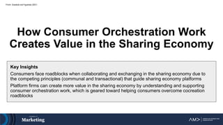 From: Scaraboto and Figueiredo (2021)
How Consumer Orchestration Work
Creates Value in the Sharing Economy
Key Insights
Consumers face roadblocks when collaborating and exchanging in the sharing economy due to
the competing principles (communal and transactional) that guide sharing economy platforms
Platform firms can create more value in the sharing economy by understanding and supporting
consumer orchestration work, which is geared toward helping consumers overcome cocreation
roadblocks
 