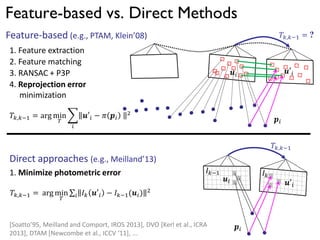 Feature-based vs. Direct Methods
Feature-based (e.g., PTAM, Klein’08)
1. Feature extraction
2. Feature matching
3. RANSAC + P3P
4. Reprojection error
minimization
𝑇𝑘,𝑘−1 = arg min
𝑇
𝒖′𝑖 − 𝜋 𝒑𝑖
2
𝑖
Direct approaches (e.g., Meilland’13)
1. Minimize photometric error
𝑇𝑘,𝑘−1
𝐼 𝑘
𝒖′𝑖
𝒑𝑖
𝒖𝑖
𝐼 𝑘−1
𝑇𝑘,𝑘−1 = ?
𝒑𝑖
𝒖′𝑖𝒖𝑖
𝑇𝑘,𝑘−1 = arg min
𝑇
𝐼 𝑘 𝒖′𝑖 − 𝐼 𝑘−1(𝒖𝑖) 2
𝑖
[Soatto’95, Meilland and Comport, IROS 2013], DVO [Kerl et al., ICRA
2013], DTAM [Newcombe et al., ICCV ‘11], ...
 