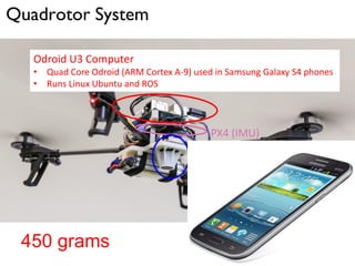Quadrotor System
PX4 (IMU)
Global-Shutter Camera
• 752x480 pixels
• High dynamic range
• 90 fps
450 grams
Odroid U3 Computer
• Quad Core Odroid (ARM Cortex A-9) used in Samsung Galaxy S4 phones
• Runs Linux Ubuntu and ROS
 