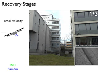 Recovery Stages
Break Velocity
IMU
Camera
 