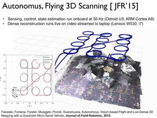 • Sensing, control, state estimation run onboard at 50 Hz (Odroid U3, ARM Cortex A9)
• Dense reconstruction runs live on video streamed to laptop (Lenovo W530, i7)
Faessler, Fontana, Forster, Mueggler, Pizzoli, Scaramuzza, Autonomous, Vision-based Flight and Live Dense 3D
Mapping with a Quadrotor Micro Aerial Vehicle, Journal of Field Robotics, 2015.
Autonomus, Flying 3D Scanning [ JFR’15]
 