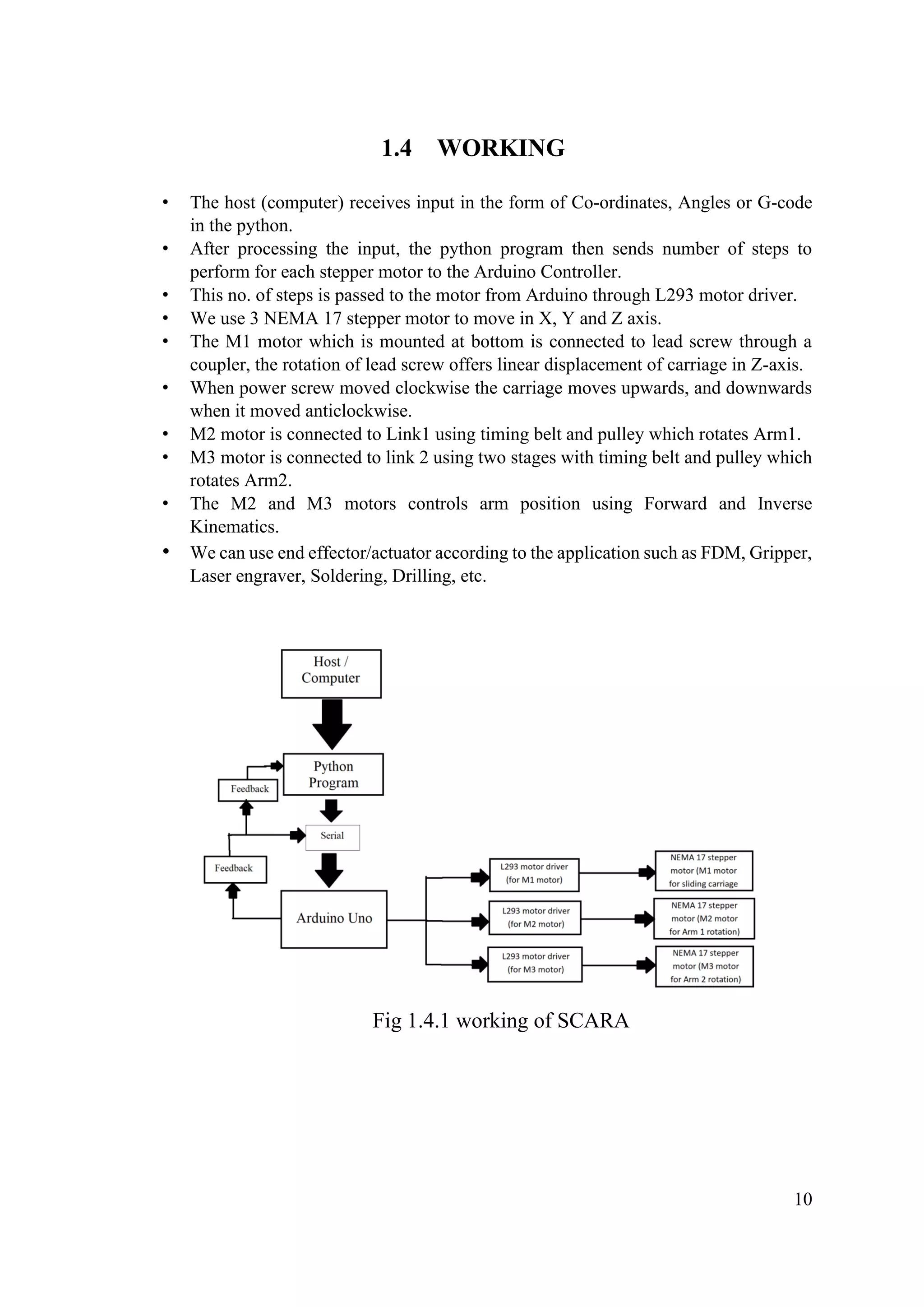10
1.4 WORKING
• The host (computer) receives input in the form of Co-ordinates, Angles or G-code
in the python.
• After processing the input, the python program then sends number of steps to
perform for each stepper motor to the Arduino Controller.
• This no. of steps is passed to the motor from Arduino through L293 motor driver.
• We use 3 NEMA 17 stepper motor to move in X, Y and Z axis.
• The M1 motor which is mounted at bottom is connected to lead screw through a
coupler, the rotation of lead screw offers linear displacement of carriage in Z-axis.
• When power screw moved clockwise the carriage moves upwards, and downwards
when it moved anticlockwise.
• M2 motor is connected to Link1 using timing belt and pulley which rotates Arm1.
• M3 motor is connected to link 2 using two stages with timing belt and pulley which
rotates Arm2.
• The M2 and M3 motors controls arm position using Forward and Inverse
Kinematics.
• We can use end effector/actuator according to the application such as FDM, Gripper,
Laser engraver, Soldering, Drilling, etc.
Fig 1.4.1 working of SCARA
 