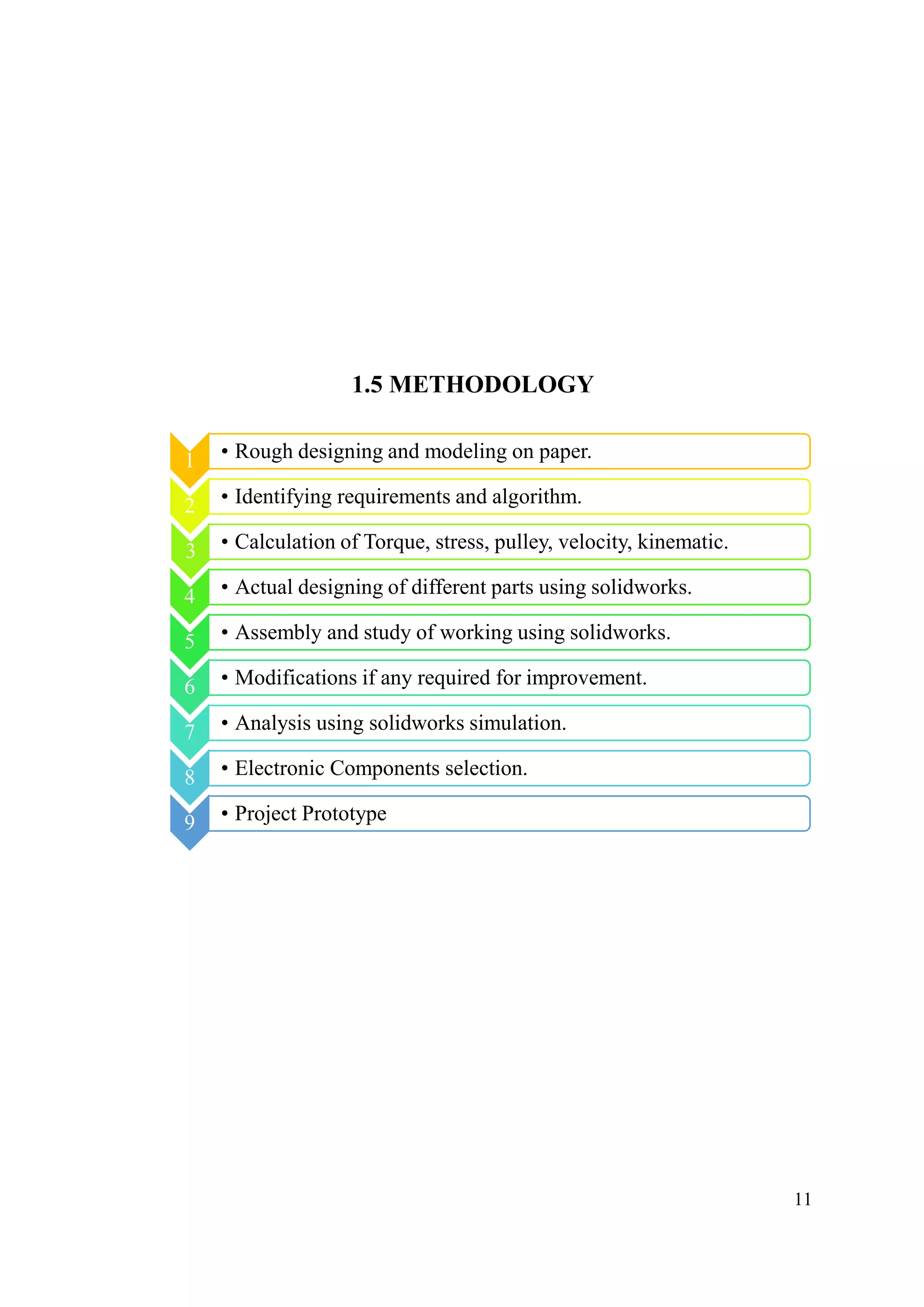 11
1.5 METHODOLOGY
1 • Rough designing and modeling on paper.
2 • Identifying requirements and algorithm.
3 • Calculation of Torque, stress, pulley, velocity, kinematic.
4 • Actual designing of different parts using solidworks.
5 • Assembly and study of working using solidworks.
6 • Modifications if any required for improvement.
7 • Analysis using solidworks simulation.
8 • Electronic Components selection.
9 • Project Prototype
 