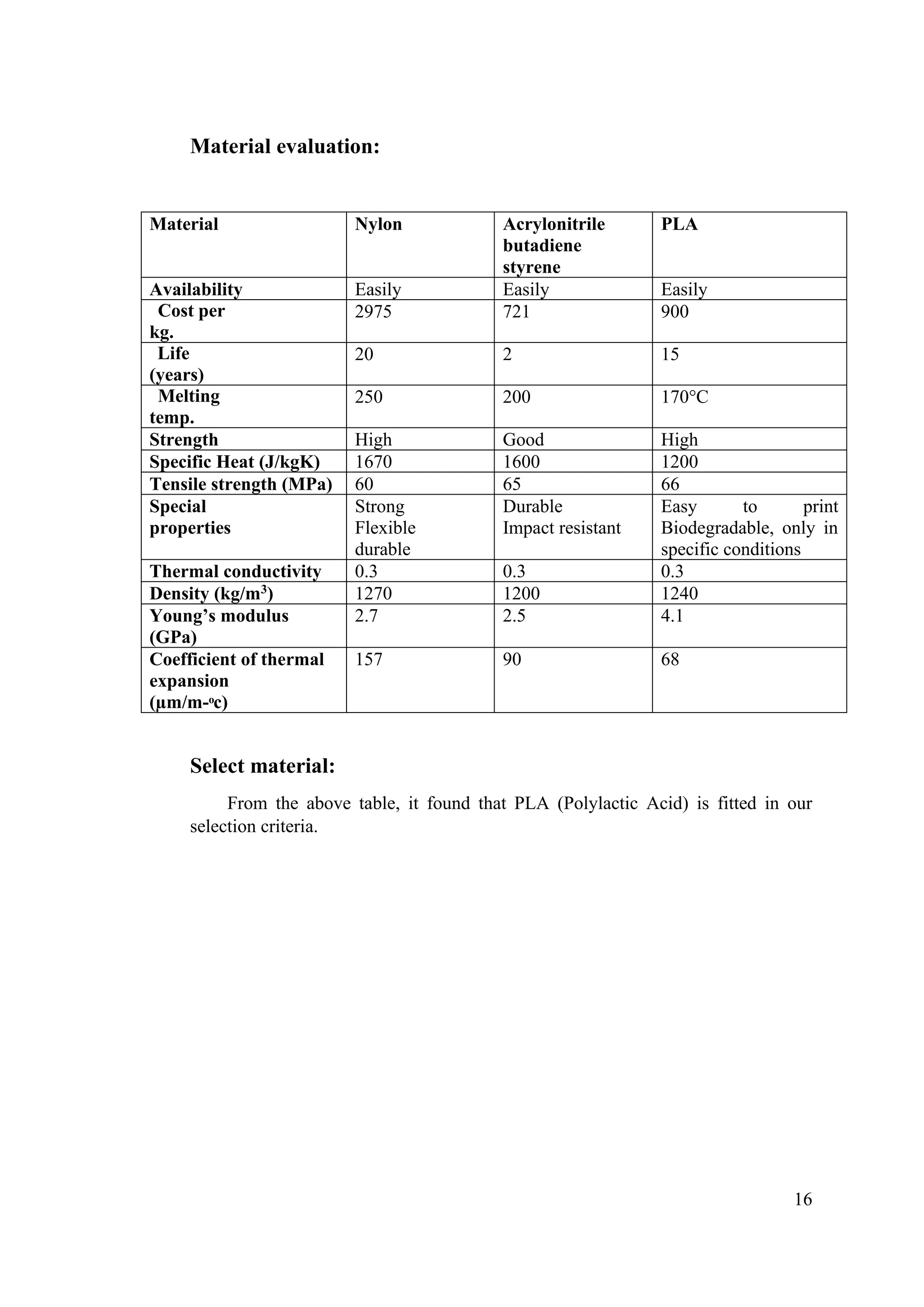 16
Material evaluation:
Material Nylon Acrylonitrile
butadiene
styrene
PLA
Availability Easily Easily Easily
Cost per
kg.
2975 721 900
Life
(years)
20 2 15
Melting
temp.
250 200 170°C
Strength High Good High
Specific Heat (J/kgK) 1670 1600 1200
Tensile strength (MPa) 60 65 66
Special
properties
Strong
Flexible
durable
Durable
Impact resistant
Easy to print
Biodegradable, only in
specific conditions
Thermal conductivity 0.3 0.3 0.3
Density (kg/m3) 1270 1200 1240
Young’s modulus
(GPa)
2.7 2.5 4.1
Coefficient of thermal
expansion
(µm/m-ͦc)
157 90 68
Select material:
From the above table, it found that PLA (Polylactic Acid) is fitted in our
selection criteria.
 