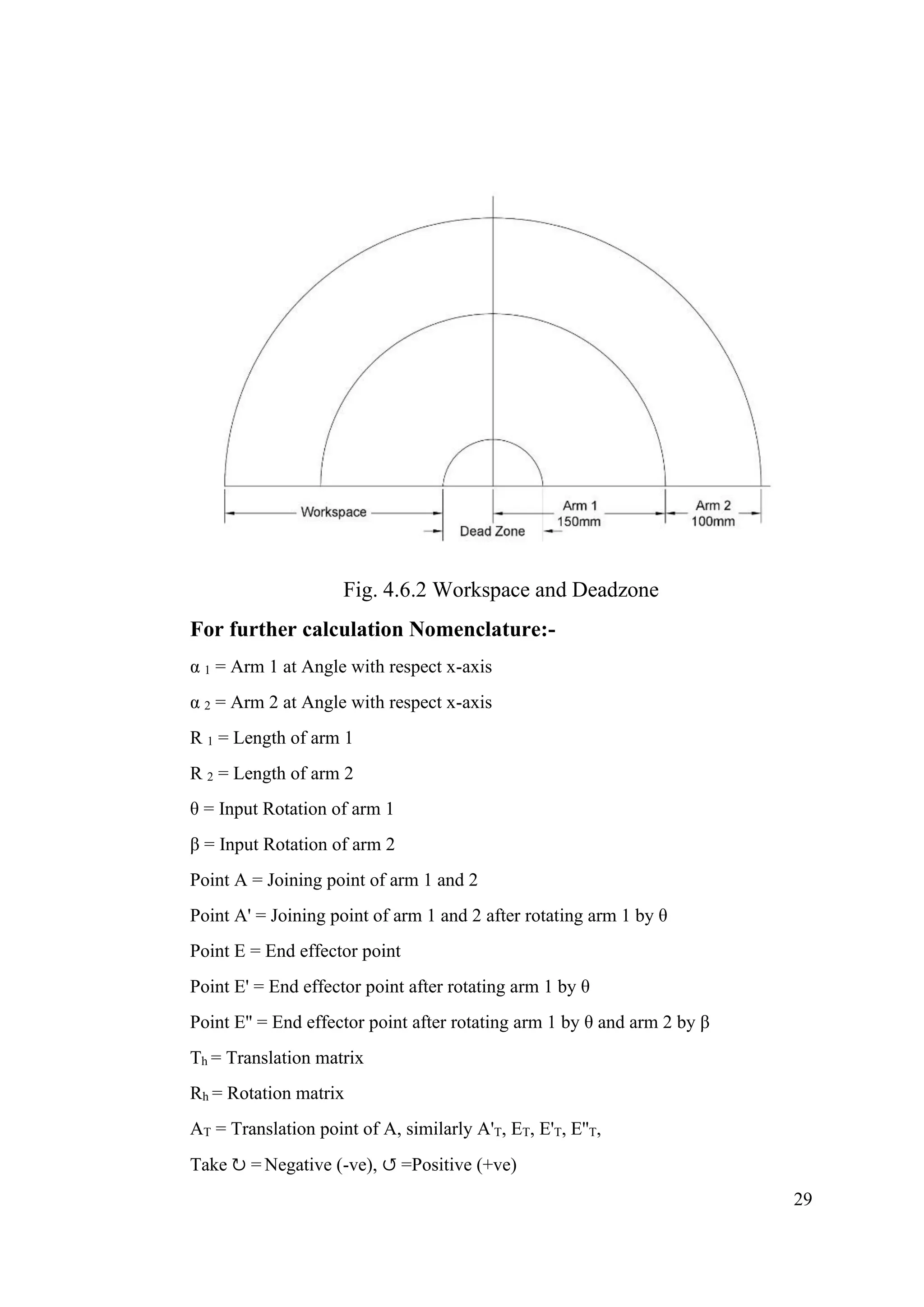 29
Fig. 4.6.2 Workspace and Deadzone
For further calculation Nomenclature:-
α 1 = Arm 1 at Angle with respect x-axis
α 2 = Arm 2 at Angle with respect x-axis
R 1 = Length of arm 1
R 2 = Length of arm 2
θ = Input Rotation of arm 1
β = Input Rotation of arm 2
Point A = Joining point of arm 1 and 2
Point A' = Joining point of arm 1 and 2 after rotating arm 1 by θ
Point E = End effector point
Point E' = End effector point after rotating arm 1 by θ
Point E'' = End effector point after rotating arm 1 by θ and arm 2 by β
Th = Translation matrix
Rh = Rotation matrix
AT = Translation point of A, similarly A'T, ET, E'T, E''T,
Take ↻ = Negative (-ve), ↺ =Positive (+ve)
 