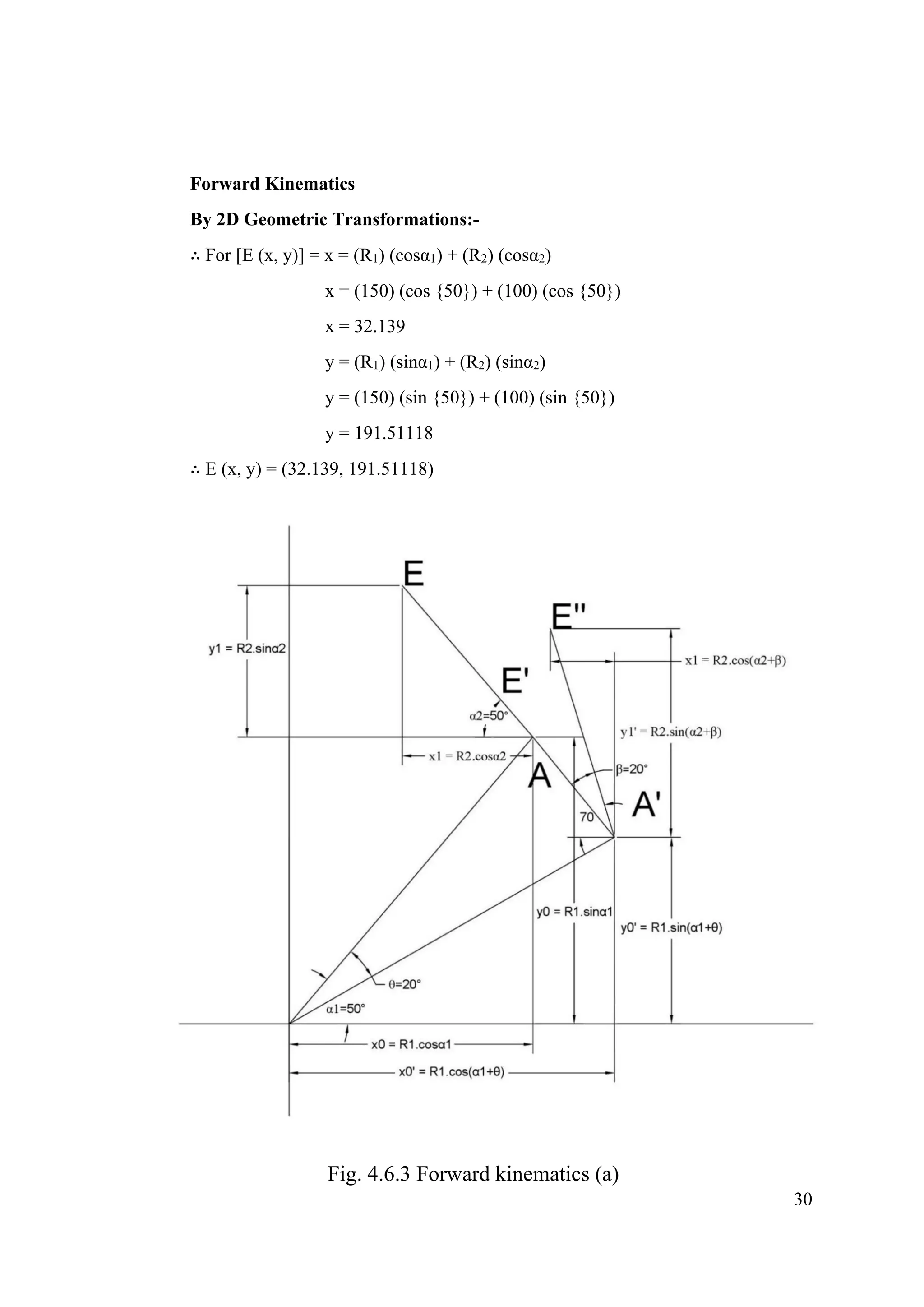 30
Forward Kinematics
By 2D Geometric Transformations:-
∴ For [E (x, y)] = x = (R1) (cosα1) + (R2) (cosα2)
x = (150) (cos {50}) + (100) (cos {50})
x = 32.139
y = (R1) (sinα1) + (R2) (sinα2)
y = (150) (sin {50}) + (100) (sin {50})
y = 191.51118
∴ E (x, y) = (32.139, 191.51118)
Fig. 4.6.3 Forward kinematics (a)
 