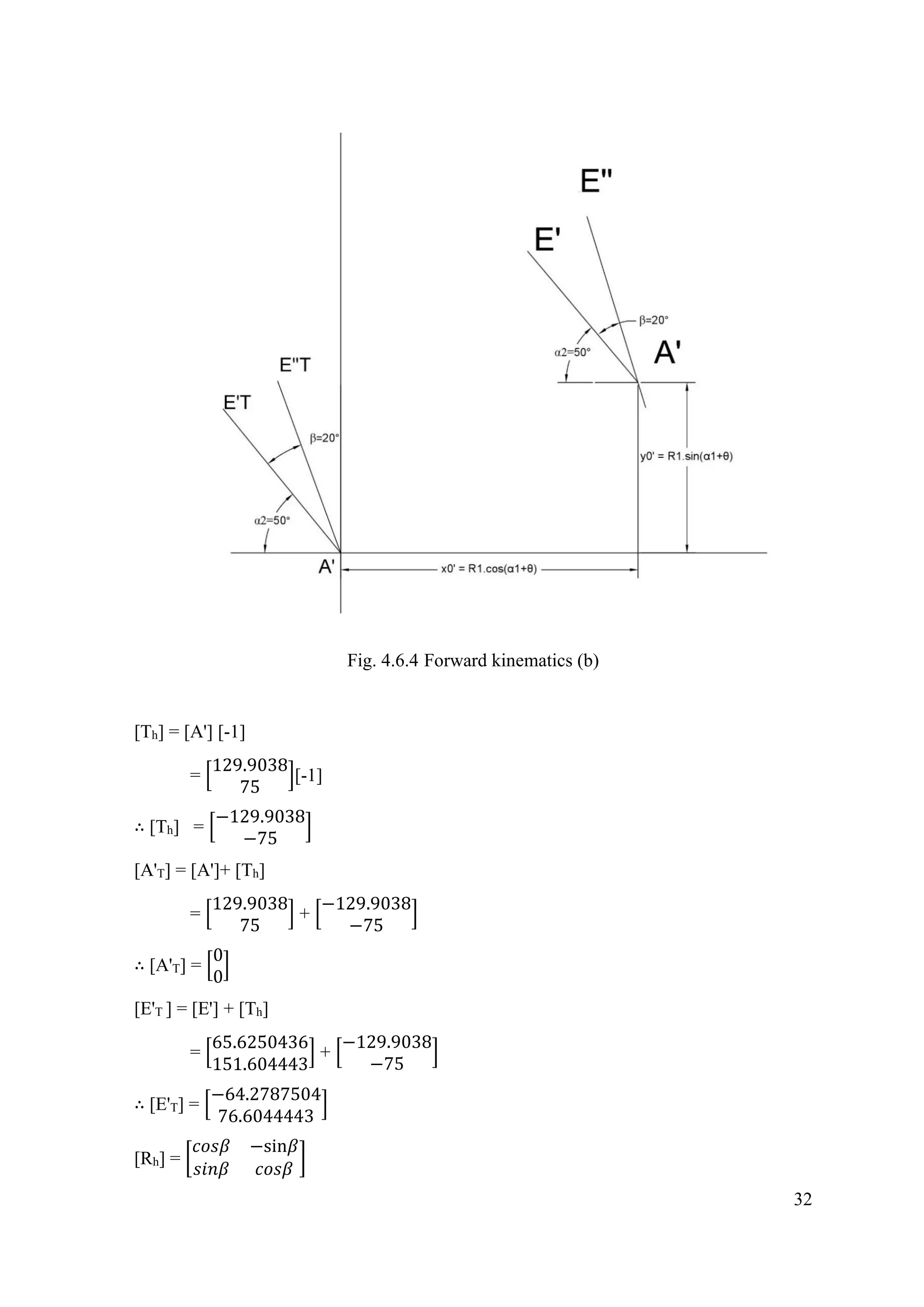 32
Fig. 4.6.4 Forward kinematics (b)
[Th] = [A'] [-1]
= [
129.9038
75
][-1]
∴ [Th] = [
−129.9038
−75
]
[A'T] = [A']+ [Th]
= [
129.9038
75
] + [
−129.9038
−75
]
∴ [A'T] = [
0
0
]
[E'T ] = [E'] + [Th]
= [
65.6250436
151.604443
] + [
−129.9038
−75
]
∴ [E'T] = [
−64.2787504
76.6044443
]
[Rh] = [
𝑐𝑜𝑠𝛽 −sin𝛽
𝑠𝑖𝑛𝛽 𝑐𝑜𝑠𝛽
]
 