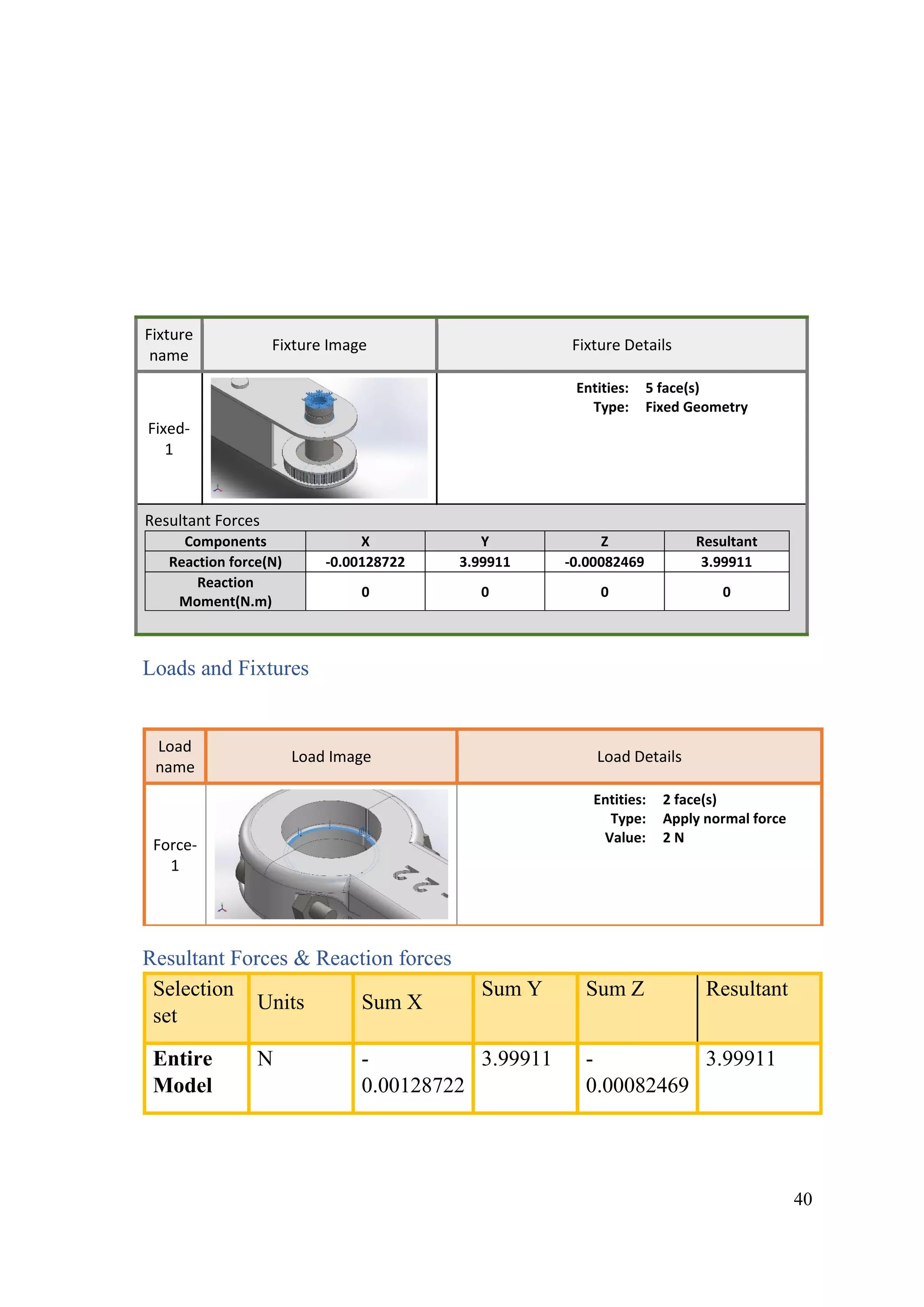 40
Loads and Fixtures
Load
name
Load Image Load Details
Force-
1
Entities: 2 face(s)
Type: Apply normal force
Value: 2 N
Resultant Forces & Reaction forces
Selection
set
Units Sum X
Sum Y Sum Z Resultant
Entire
Model
N -
0.00128722
3.99911 -
0.00082469
3.99911
Fixture
name
Fixture Image Fixture Details
Fixed-
1
Entities: 5 face(s)
Type: Fixed Geometry
Resultant Forces
Components X Y Z Resultant
Reaction force(N) -0.00128722 3.99911 -0.00082469 3.99911
Reaction
Moment(N.m)
0 0 0 0
 