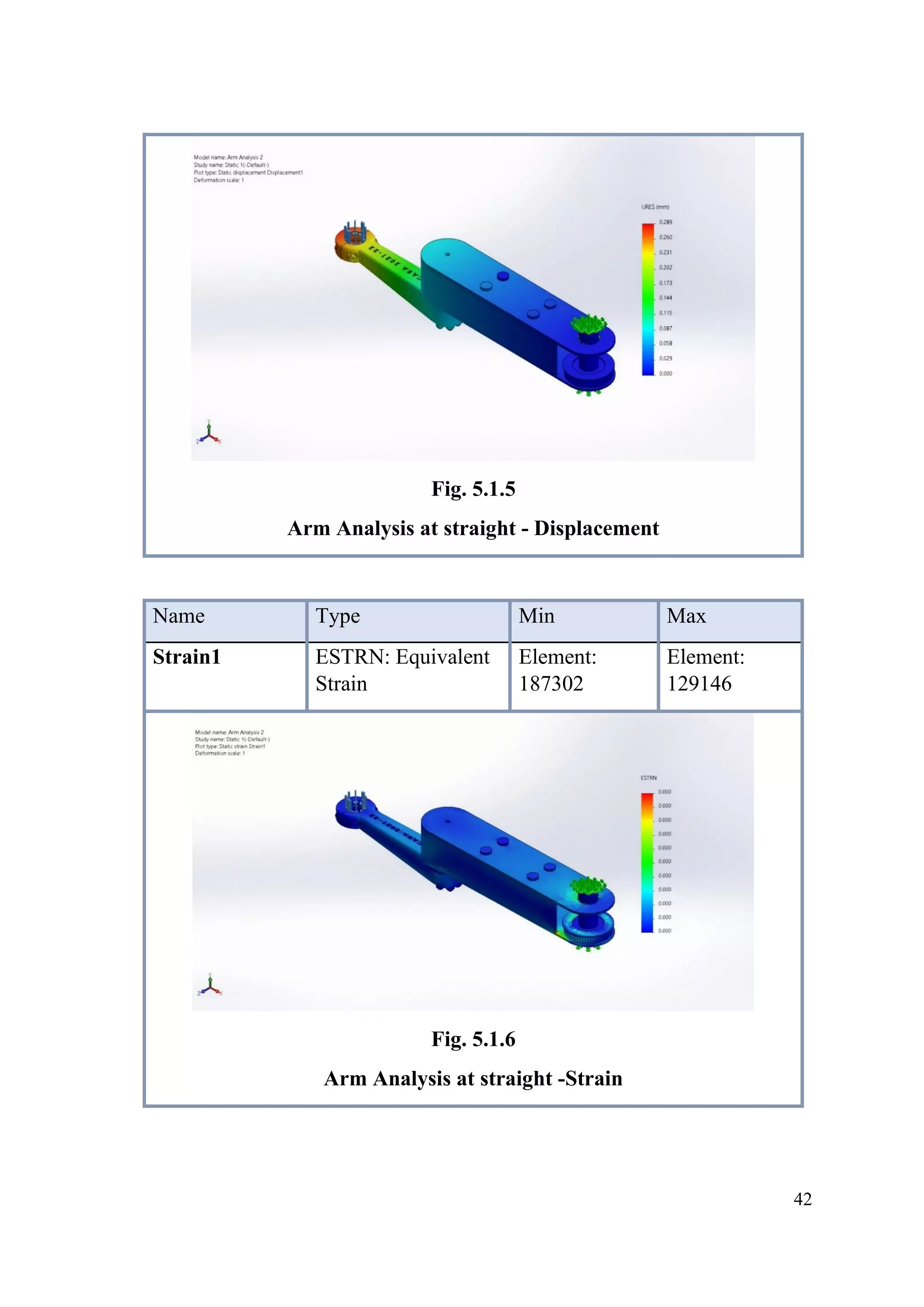 42
Fig. 5.1.5
Arm Analysis at straight - Displacement
Name Type Min Max
Strain1 ESTRN: Equivalent
Strain
Element:
187302
Element:
129146
Fig. 5.1.6
Arm Analysis at straight -Strain
 