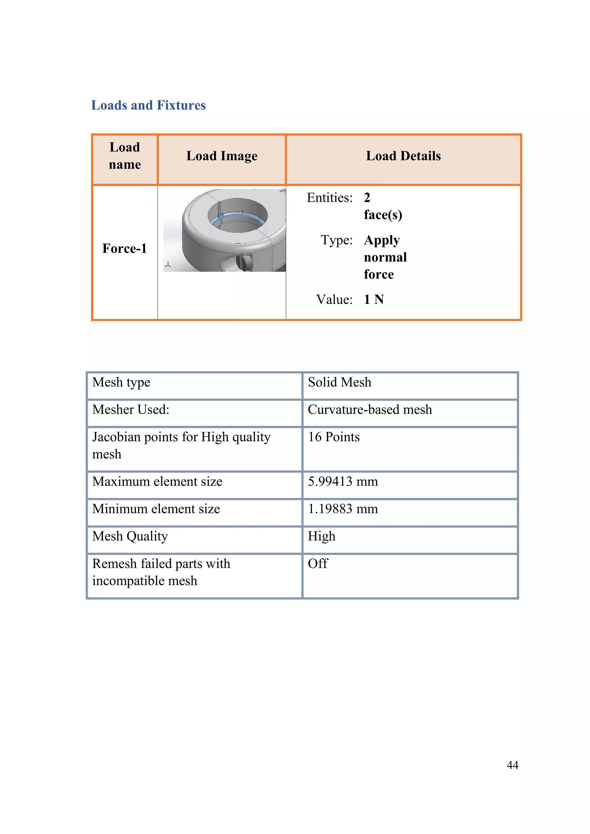 44
Loads and Fixtures
Load
name
Load Image Load Details
Force-1
Entities: 2
face(s)
Type: Apply
normal
force
Value: 1 N
Mesh type Solid Mesh
Mesher Used: Curvature-based mesh
Jacobian points for High quality
mesh
16 Points
Maximum element size 5.99413 mm
Minimum element size 1.19883 mm
Mesh Quality High
Remesh failed parts with
incompatible mesh
Off
 