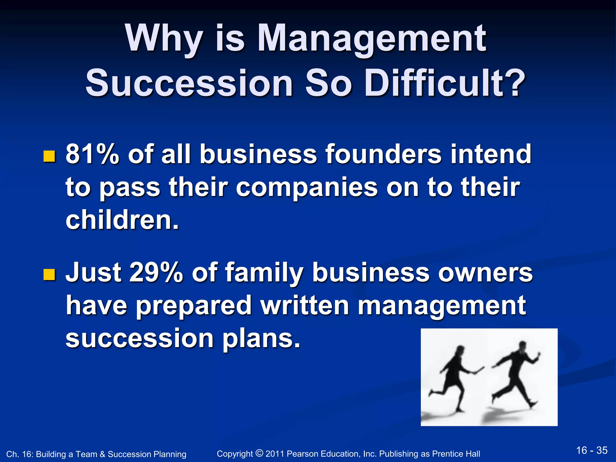 Why is Management 
Succession So Difficult? 
 81% of all business founders intend 
to pass their companies on to their 
children. 
 Just 29% of family business owners 
have prepared written management 
succession plans. 
Copyright © 2011 Pearson Education, Inc. Publishing Ch. 16: Building a Team & Succession Planning as Prentice Hall 16 - 35 
 