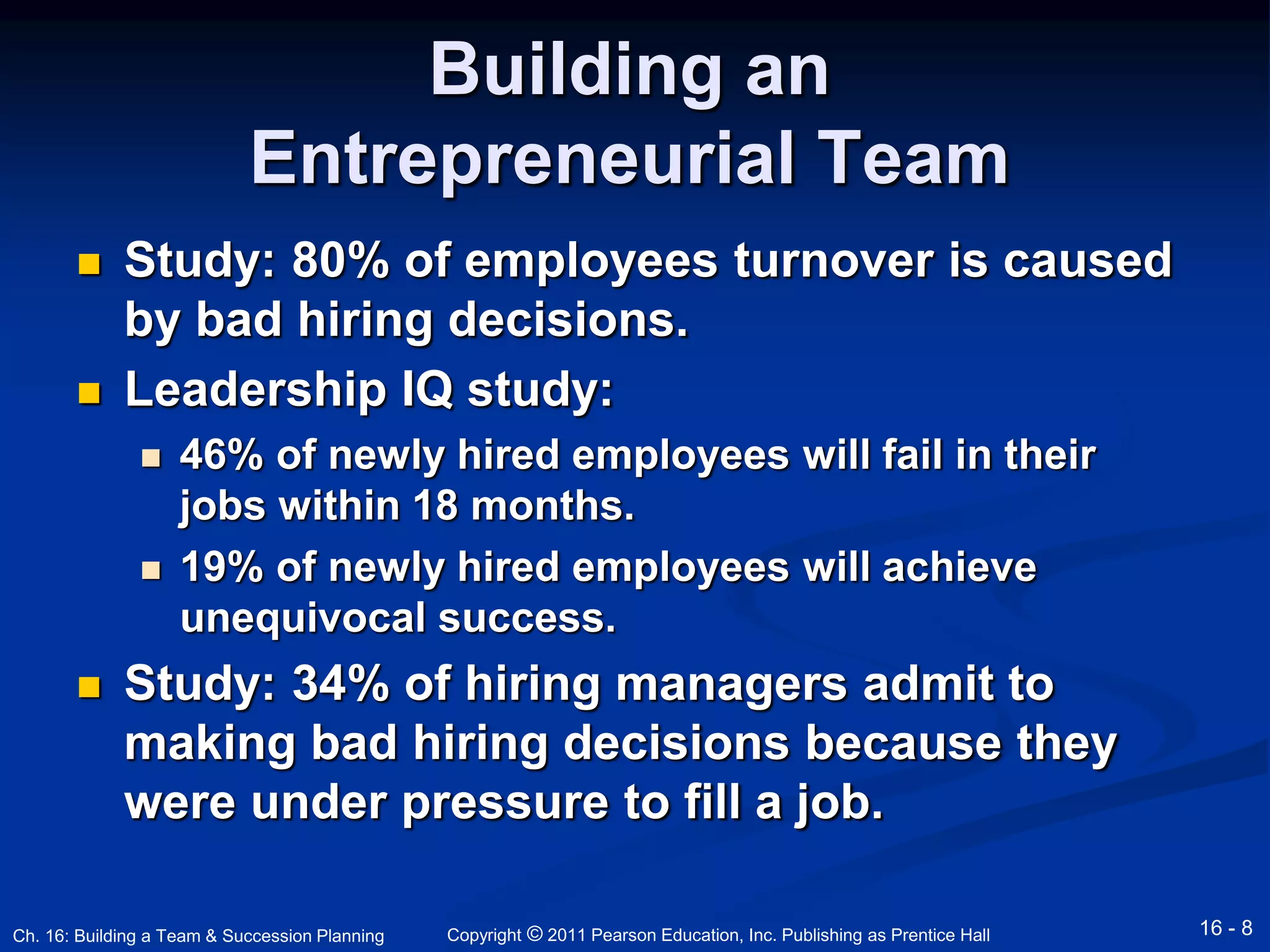 Building an 
Entrepreneurial Team 
 Study: 80% of employees turnover is caused 
by bad hiring decisions. 
 Leadership IQ study: 
 46% of newly hired employees will fail in their 
jobs within 18 months. 
 19% of newly hired employees will achieve 
unequivocal success. 
 Study: 34% of hiring managers admit to 
making bad hiring decisions because they 
were under pressure to fill a job. 
Copyright © 2011 Pearson Education, Inc. Publishing Ch. 16: Building a Team & Succession Planning as Prentice Hall 16 - 8 
 
