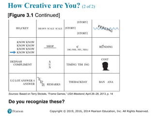 Copyright © 2019, 2016, 2014 Pearson Education, Inc. All Rights Reserved.
How Creative are You? (2 of 2)
[Figure 3.1 Continued]
Sources: Based on Terry Stickels, “Frame Games,” USA Weekend, April 26–28, 2013, p. 14
Do you recognize these?
 