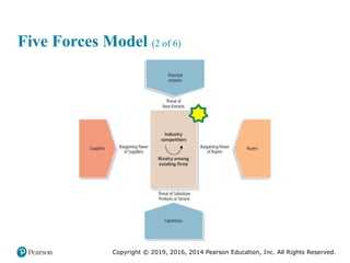 Copyright © 2019, 2016, 2014 Pearson Education, Inc. All Rights Reserved.
Five Forces Model (2 of 6)
 