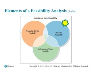Copyright © 2019, 2016, 2014 Pearson Education, Inc. All Rights Reserved.
Elements of a Feasibility Analysis (3 of 4)
 