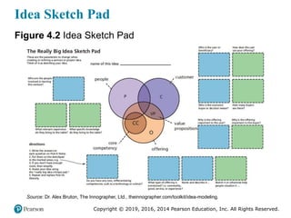 Really Big Idea Sketch Pad  PDF  Nutrition  Diet  Nutrition