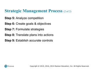Copyright © 2019, 2016, 2014 Pearson Education, Inc. All Rights Reserved.
Strategic Management Process (2 of 2)
Step 5: Analyze competition
Step 6: Create goals & objectives
Step 7: Formulate strategies
Step 8: Translate plans into actions
Step 9: Establish accurate controls
 