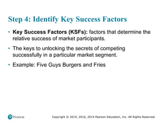 Copyright © 2019, 2016, 2014 Pearson Education, Inc. All Rights Reserved.
Step 4: Identify Key Success Factors
• Key Success Factors (KSFs): factors that determine the
relative success of market participants.
• The keys to unlocking the secrets of competing
successfully in a particular market segment.
• Example: Five Guys Burgers and Fries
 