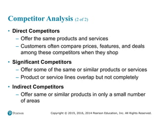 Copyright © 2019, 2016, 2014 Pearson Education, Inc. All Rights Reserved.
Competitor Analysis (2 of 2)
• Direct Competitors
– Offer the same products and services
– Customers often compare prices, features, and deals
among these competitors when they shop
• Significant Competitors
– Offer some of the same or similar products or services
– Product or service lines overlap but not completely
• Indirect Competitors
– Offer same or similar products in only a small number
of areas
 