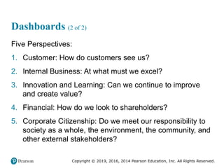 Copyright © 2019, 2016, 2014 Pearson Education, Inc. All Rights Reserved.
Dashboards (2 of 2)
Five Perspectives:
1. Customer: How do customers see us?
2. Internal Business: At what must we excel?
3. Innovation and Learning: Can we continue to improve
and create value?
4. Financial: How do we look to shareholders?
5. Corporate Citizenship: Do we meet our responsibility to
society as a whole, the environment, the community, and
other external stakeholders?
 