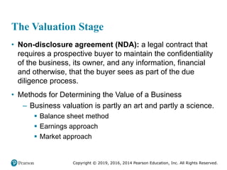 Copyright © 2019, 2016, 2014 Pearson Education, Inc. All Rights Reserved.
The Valuation Stage
• Non-disclosure agreement (NDA): a legal contract that
requires a prospective buyer to maintain the confidentiality
of the business, its owner, and any information, financial
and otherwise, that the buyer sees as part of the due
diligence process.
• Methods for Determining the Value of a Business
– Business valuation is partly an art and partly a science.
 Balance sheet method
 Earnings approach
 Market approach
 