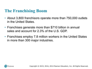 Copyright © 2019, 2016, 2014 Pearson Education, Inc. All Rights Reserved.
The Franchising Boom
• About 3,800 franchisors o...