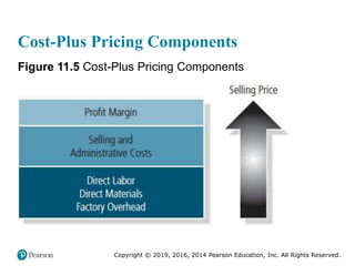 Copyright © 2019, 2016, 2014 Pearson Education, Inc. All Rights Reserved.
Cost-Plus Pricing Components
Figure 11.5 Cost-Plus Pricing Components
 