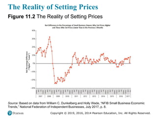 Copyright © 2019, 2016, 2014 Pearson Education, Inc. All Rights Reserved.
The Reality of Setting Prices
Figure 11.2 The Reality of Setting Prices
Source: Based on data from William C. Dunkelberg and Holly Wade, “NFIB Small Business Economic
Trends,” National Federation of Independent Businesses, July 2017, p. 8.
 