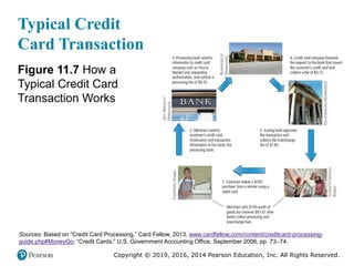 Copyright © 2019, 2016, 2014 Pearson Education, Inc. All Rights Reserved.
Typical Credit
Card Transaction
Figure 11.7 How ...