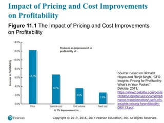 Copyright © 2019, 2016, 2014 Pearson Education, Inc. All Rights Reserved.
Impact of Pricing and Cost Improvements
on Profi...