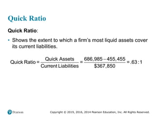 Copyright © 2019, 2016, 2014 Pearson Education, Inc. All Rights Reserved.
Quick Ratio
Quick Ratio:
• Shows the extent to which a firm’s most liquid assets cover
its current liabilities.
Quick Assets 686,985 455,455
Quick Ratio = = =.63:1
Current Liabilities $367,850

 
