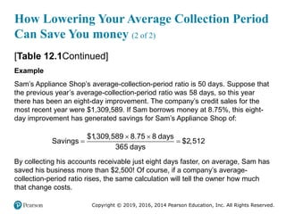 Copyright © 2019, 2016, 2014 Pearson Education, Inc. All Rights Reserved.
How Lowering Your Average Collection Period
Can Save You money (2 of 2)
[Table 12.1Continued]
Example
Sam’s Appliance Shop’s average-collection-period ratio is 50 days. Suppose that
the previous year’s average-collection-period ratio was 58 days, so this year
there has been an eight-day improvement. The company’s credit sales for the
most recent year were $1,309,589. If Sam borrows money at 8.75%, this eight-
day improvement has generated savings for Sam’s Appliance Shop of:
 
 
$1
,309,589 8.75 8 days
Savings $2,512
365 days
By collecting his accounts receivable just eight days faster, on average, Sam has
saved his business more than $2,500! Of course, if a company’s average-
collection-period ratio rises, the same calculation will tell the owner how much
that change costs.
 