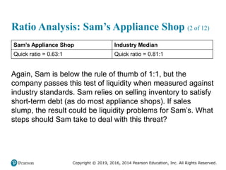 Copyright © 2019, 2016, 2014 Pearson Education, Inc. All Rights Reserved.
Ratio Analysis: Sam’s Appliance Shop (2 of 12)
Sam’s Appliance Shop Industry Median
Quick ratio = 0.63:1 Quick ratio = 0.81:1
Again, Sam is below the rule of thumb of 1:1, but the
company passes this test of liquidity when measured against
industry standards. Sam relies on selling inventory to satisfy
short-term debt (as do most appliance shops). If sales
slump, the result could be liquidity problems for Sam’s. What
steps should Sam take to deal with this threat?
 