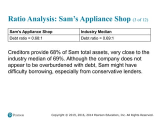 Copyright © 2019, 2016, 2014 Pearson Education, Inc. All Rights Reserved.
Ratio Analysis: Sam’s Appliance Shop (3 of 12)
Sam’s Appliance Shop Industry Median
Debt ratio = 0.68:1 Debt ratio = 0.69:1
Creditors provide 68% of Sam total assets, very close to the
industry median of 69%. Although the company does not
appear to be overburdened with debt, Sam might have
difficulty borrowing, especially from conservative lenders.
 