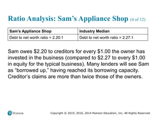 Copyright © 2019, 2016, 2014 Pearson Education, Inc. All Rights Reserved.
Ratio Analysis: Sam’s Appliance Shop (4 of 12)
Sam’s Appliance Shop Industry Median
Debt to net worth ratio = 2.20:1 Debt to net worth ratio = 2.27:1
Sam owes $2.20 to creditors for every $1.00 the owner has
invested in the business (compared to $2.27 to every $1.00
in equity for the typical business). Many lenders will see Sam
as “borrowed up,” having reached its borrowing capacity.
Creditor’s claims are more than twice those of the owners.
 