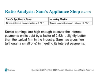 Copyright © 2019, 2016, 2014 Pearson Education, Inc. All Rights Reserved.
Ratio Analysis: Sam’s Appliance Shop (5 of 12)
Sam’s Appliance Shop Industry Median
Times interest earned ratio = 2.52:1 Times interest earned ratio = 12.55:1
Sam’s earnings are high enough to cover the interest
payments on its debt by a factor of 2.52:1, slightly better
than the typical firm in the industry. Sam has a cushion
(although a small one) in meeting its interest payments.
 