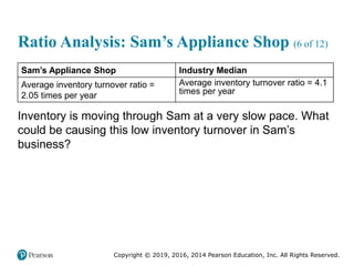Copyright © 2019, 2016, 2014 Pearson Education, Inc. All Rights Reserved.
Ratio Analysis: Sam’s Appliance Shop (6 of 12)
Sam’s Appliance Shop Industry Median
Average inventory turnover ratio =
2.05 times per year
Average inventory turnover ratio = 4.1
times per year
Inventory is moving through Sam at a very slow pace. What
could be causing this low inventory turnover in Sam’s
business?
 
