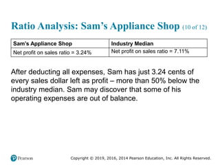 Copyright © 2019, 2016, 2014 Pearson Education, Inc. All Rights Reserved.
Ratio Analysis: Sam’s Appliance Shop (10 of 12)
Sam’s Appliance Shop Industry Median
Net profit on sales ratio = 3.24% Net profit on sales ratio = 7.11%
After deducting all expenses, Sam has just 3.24 cents of
every sales dollar left as profit – more than 50% below the
industry median. Sam may discover that some of his
operating expenses are out of balance.
 