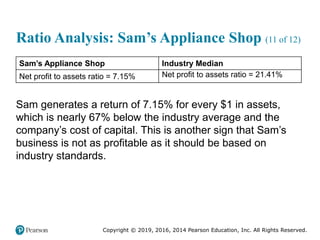 Copyright © 2019, 2016, 2014 Pearson Education, Inc. All Rights Reserved.
Ratio Analysis: Sam’s Appliance Shop (11 of 12)
Sam’s Appliance Shop Industry Median
Net profit to assets ratio = 7.15% Net profit to assets ratio = 21.41%
Sam generates a return of 7.15% for every $1 in assets,
which is nearly 67% below the industry average and the
company’s cost of capital. This is another sign that Sam’s
business is not as profitable as it should be based on
industry standards.
 