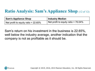 Copyright © 2019, 2016, 2014 Pearson Education, Inc. All Rights Reserved.
Ratio Analysis: Sam’s Appliance Shop (12 of 12)
Sam’s Appliance Shop Industry Median
Net profit to equity ratio = 22.65% Net profit to equity ratio = 70.04%
Sam’s return on his investment in the business is 22.65%,
well below the industry average, another indication that the
company is not as profitable as it should be.
 