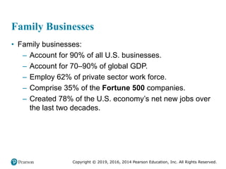 Copyright © 2019, 2016, 2014 Pearson Education, Inc. All Rights Reserved.
Family Businesses
• Family businesses:
– Account for 90% of all U.S. businesses.
– Account for 70–90% of global GDP.
– Employ 62% of private sector work force.
– Comprise 35% of the Fortune 500 companies.
– Created 78% of the U.S. economy’s net new jobs over
the last two decades.
 