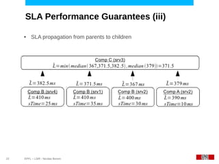 SLA Performance Guarantees (iii)

     ●    SLA propagation from parents to children




22   EPFL – LSIR - Nicolas Bonvin
 