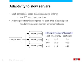 Adaptivity to slow servers

     ●    Each component keeps statistics about its children
                      –   e.g. 95th perc. response time
     ●    A routing coefficient is computed for each child at each epoch
                      –   Send more requests to more performant children




24   EPFL – LSIR - Nicolas Bonvin
 